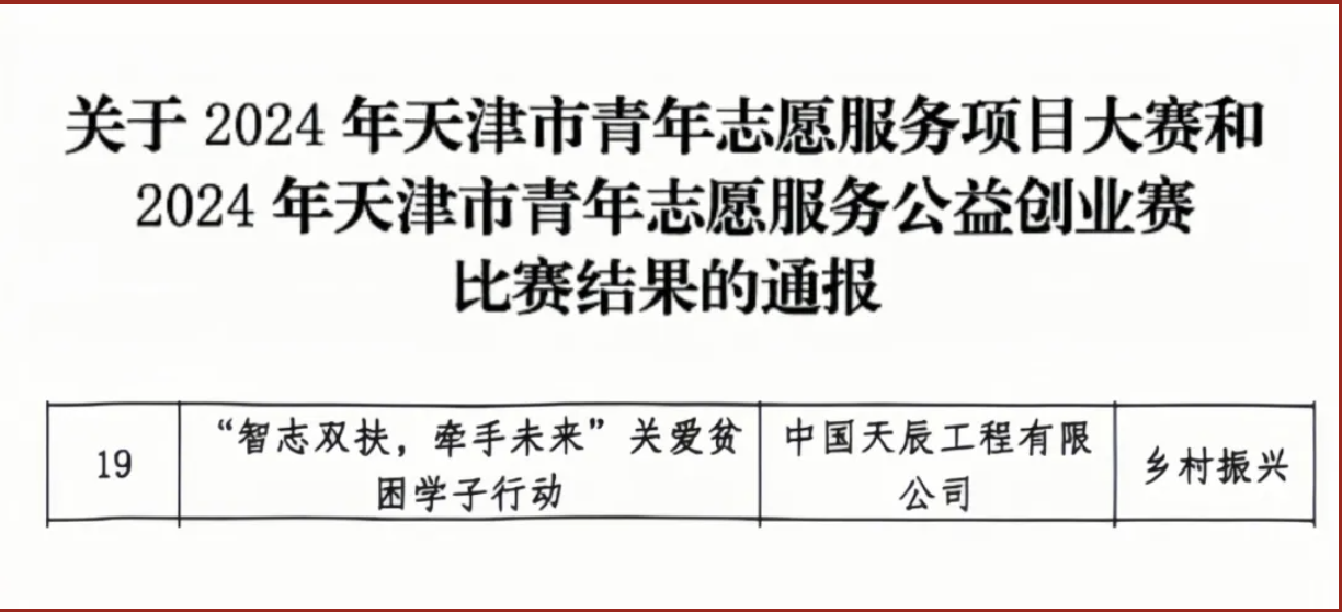 喜报 | 中国化学天辰公司团委乡村振兴青年志愿服务项目在2024年天津市青年志愿服务项目大赛中喜获佳绩!