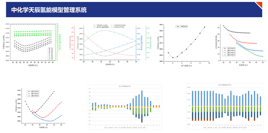 2、2025 年 11 月 16 日全球首个地热能发电制氢氨化肥一体化项目开工3