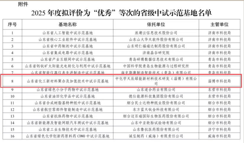 天辰淄博绿能中试基地获评省级中试示范基地优秀等次